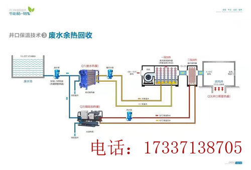 鄭州廣眾提供煤礦乏風(fēng)廢水余熱回收綜合利用
