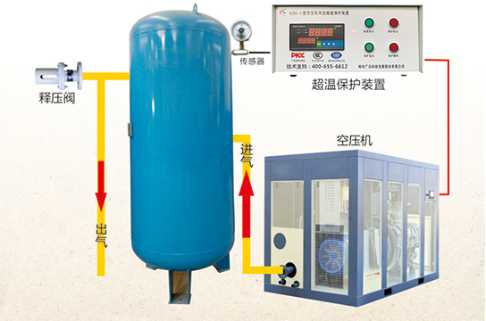 KZB-3型空壓機風(fēng)包(儲氣罐)超溫保護裝置 煤礦非煤礦使用